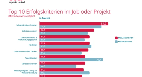 soft skills