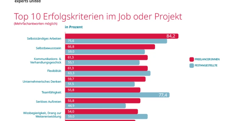 soft skills