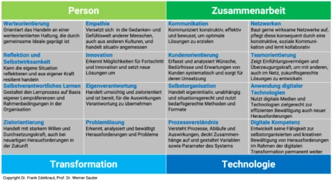 soft skills